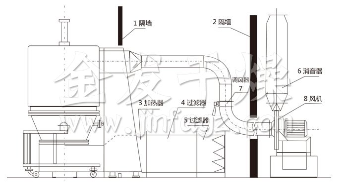 高效沸騰幹燥機結構示意圖